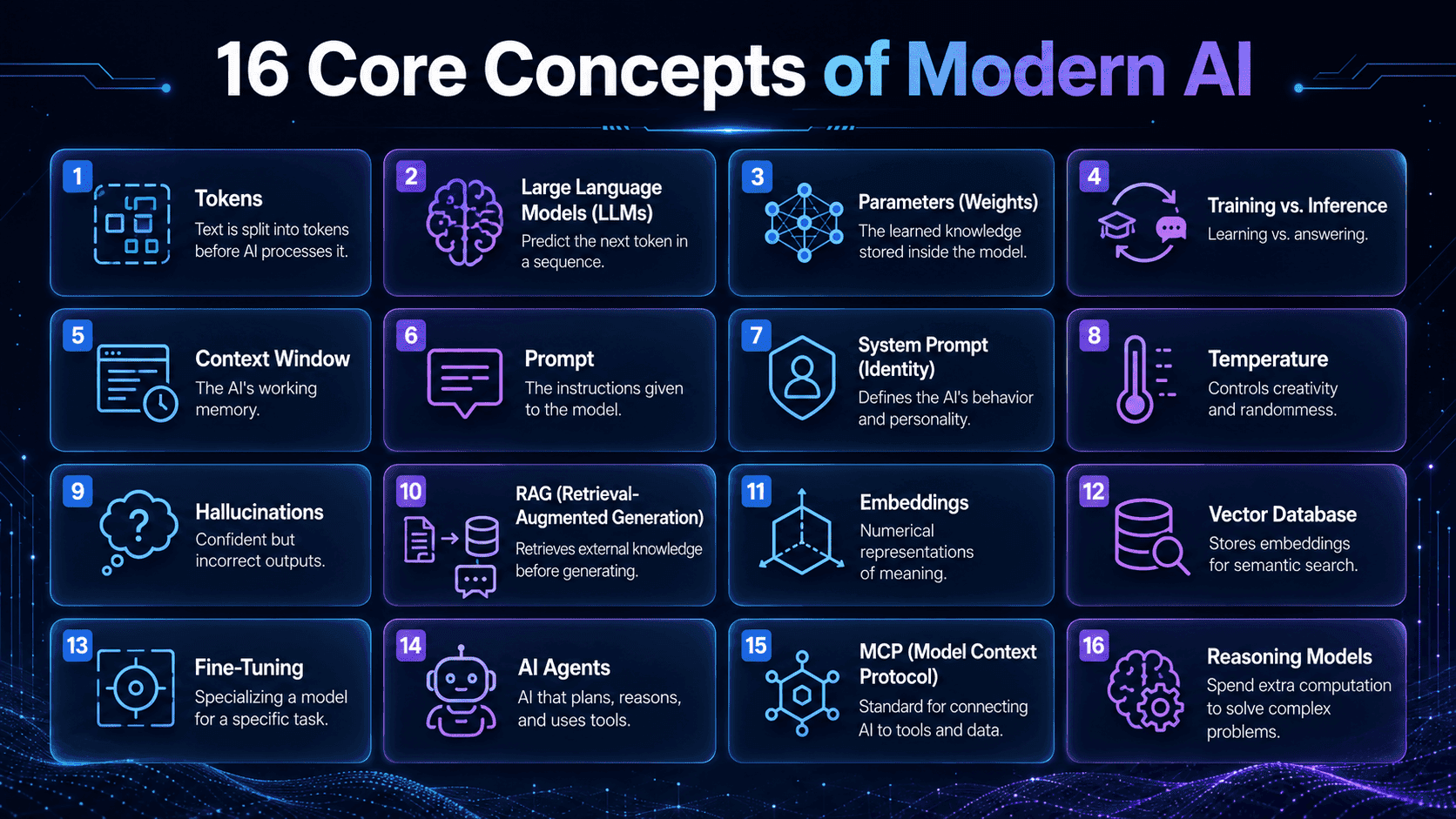 16 AI Concepts You Should Actually Understand (Not Just Use)